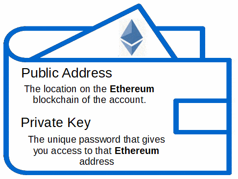 Understanding Crypto wallets