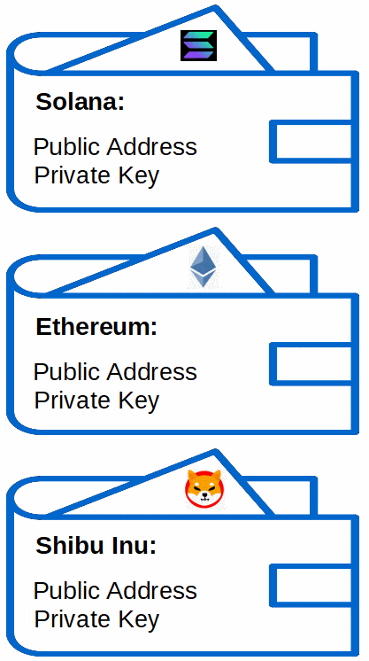 understanding Crypto wallets Picture 2