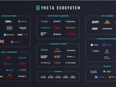 Theta Ecosystem