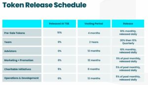 EstateX Token release schedule