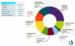 EstateX Tokenomics