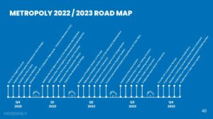 Metropoly Roadmap Image